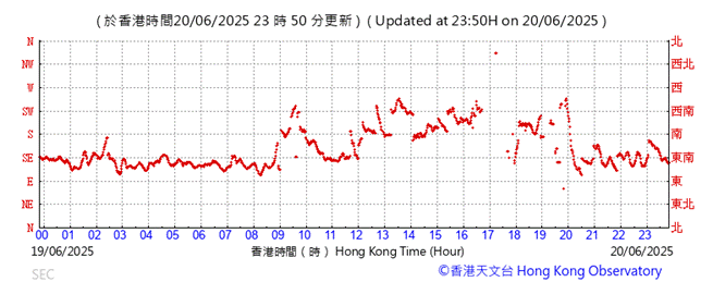 A graph showing the time of a number of people
AI-generated content may be incorrect.